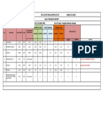 M/S Lloyd Insulations (I) LTD Date31-01-2020 Daily Progress Report Client-M/S TECHNIP FMC BS-VI Project Panipat Refinery Panipat