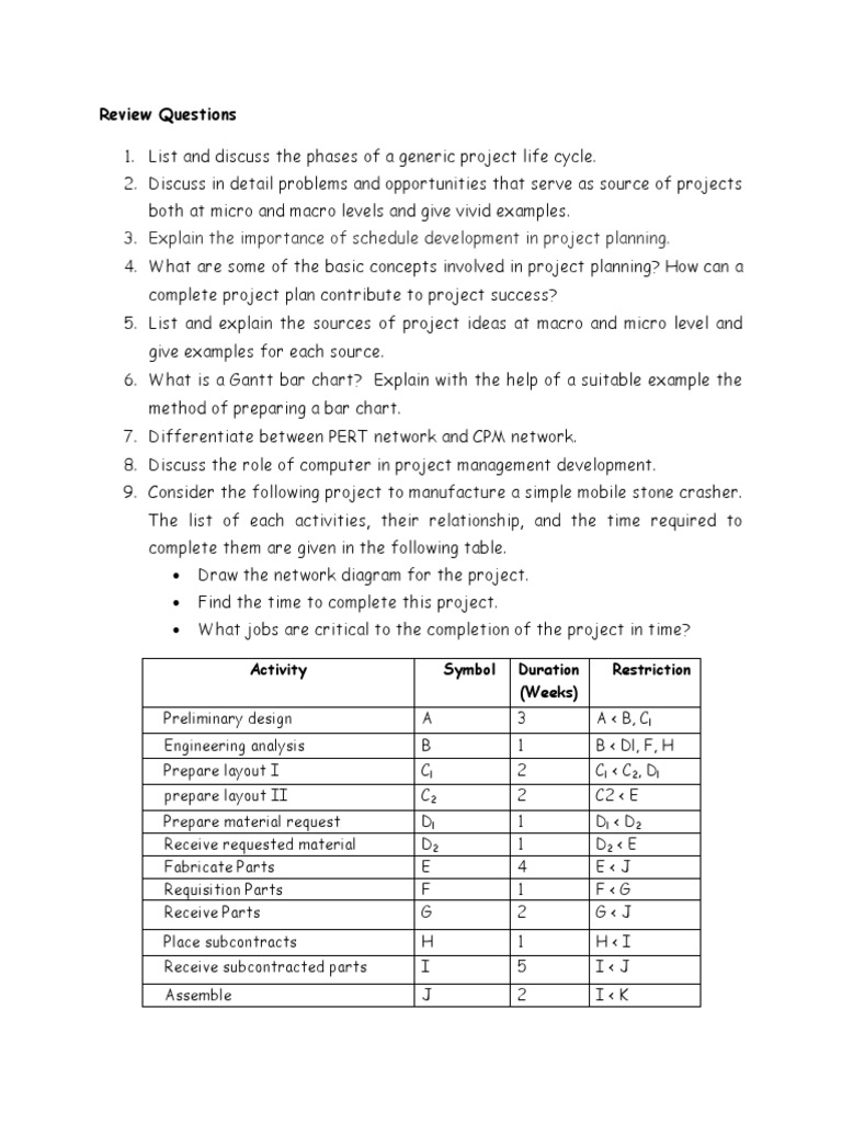 Project Management Review Questions | PDF | Project Management | Business
