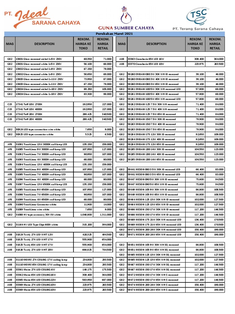 LED Lighting Product Price List | PDF