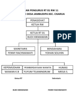 Susunan Pengurus RT 01 RW 11