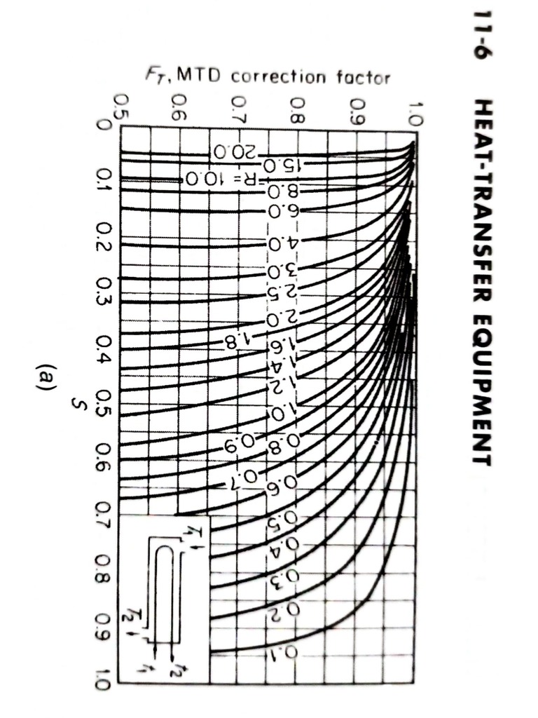 Correction Factor Table PDF