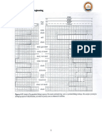 Department of Petroleum Engineering: Al Kitab University