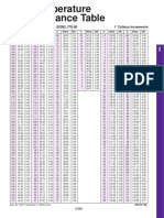 RTD table