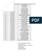 Daftar Mahasiswa Fisika Umum PIPA 20B