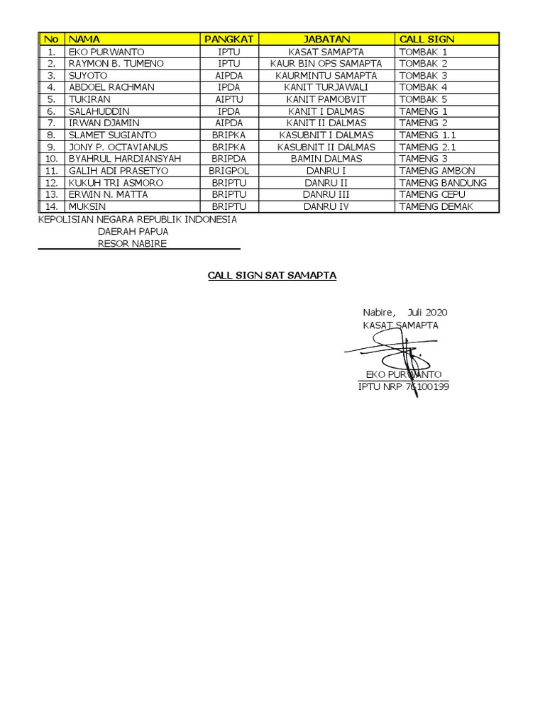 Daftar Call Sign Anggota Polri | PDF