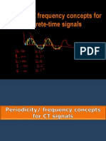 Periodicity/ Frequency Concepts For Discrete-Time Signals: /07/finding-Your-Roots/?hp