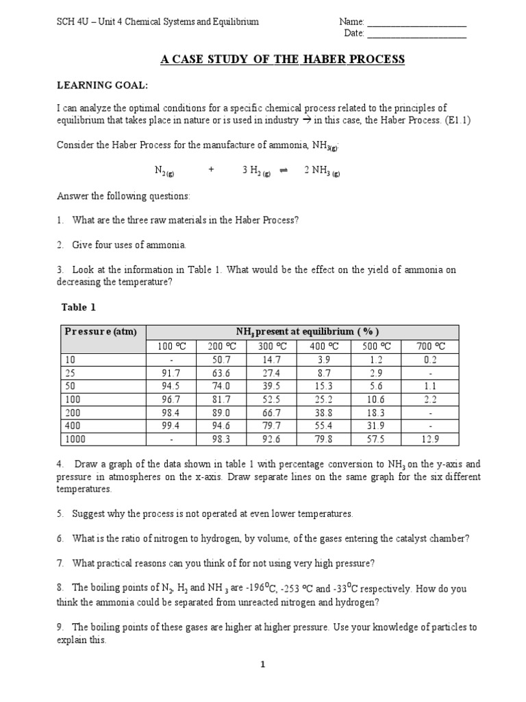 SCH 4U Case Study of The Haber Process | PDF | Ammonia | Transparent ...