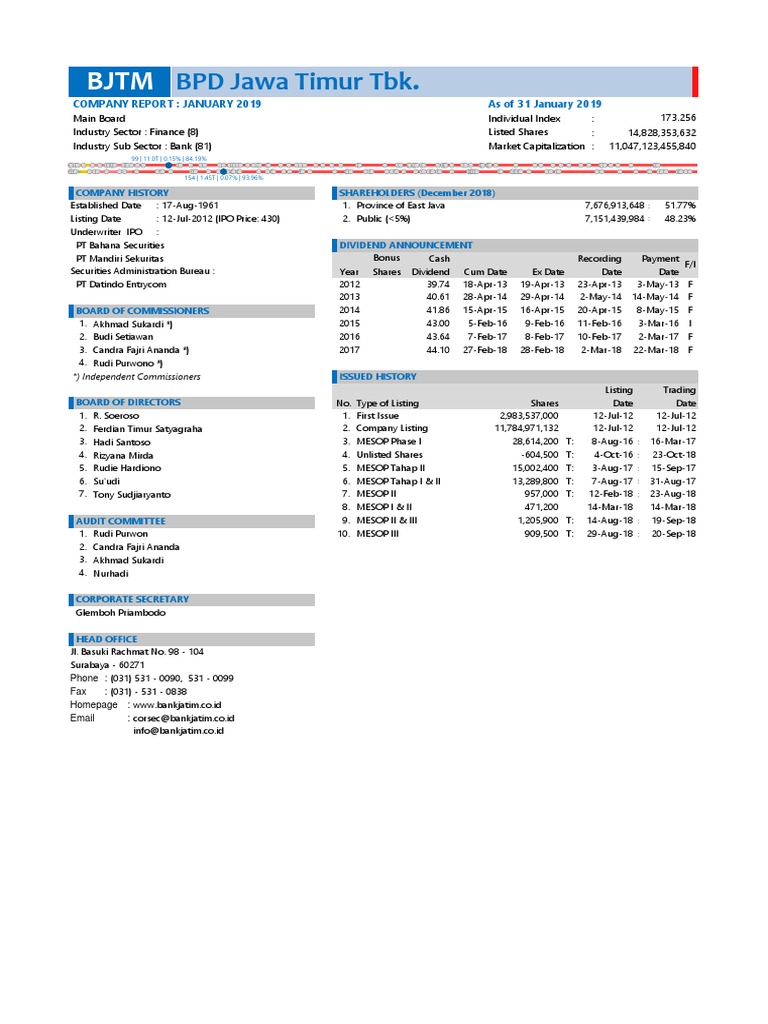 Bjtm Revenue Indonesian Rupiah