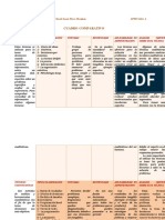 Cuadro Comparativo