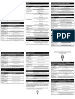 ASRA - Summary Flash Cards