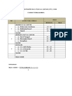 Materi & Form Nilai Praktik Pai