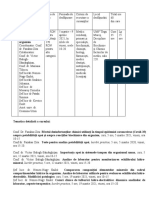 2021curs Postuniversitar 5 Martie-9 Aprilie