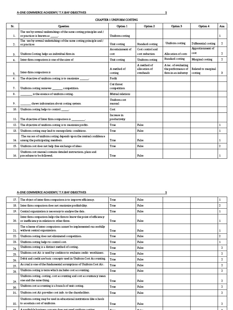 CH 1 Uniform Costing PDF Cost Accounting Business Economics