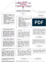 Mapa Conceptual Auditoria