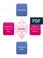 Mentefacto Oxidos Metalicos