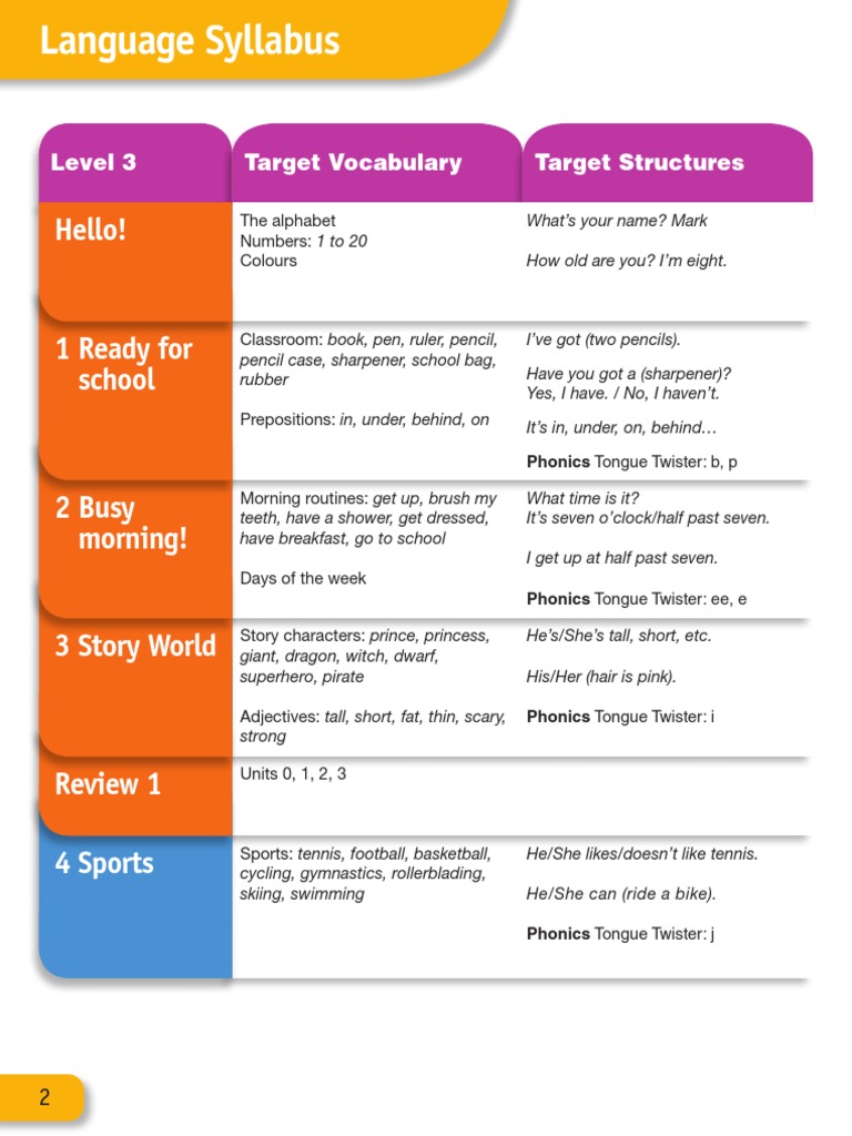 Level 3 Language Syllabus Overview | PDF