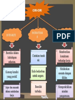 Ciri-Ciri Berbudaya Berdaya Patriotisme Integritas