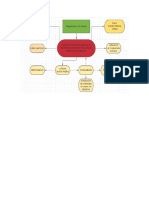 Mapa Problemas Degradacion de Suelos