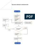 Diagrama de Flujo para Calcular La Resistencia de Circuito