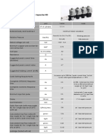 Technical Data Sheet IG1 Apache HD