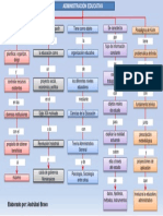 3 - Mapa Conceptual de Gerencia Educativa