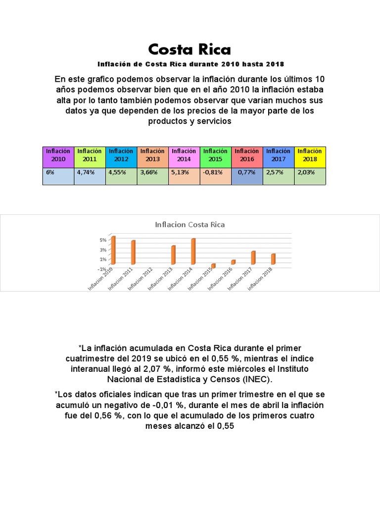 Inflación en Costa Rica y Perú (2010-2018) | PDF | Inflación | Dinero