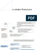 Resumen Estados Financieros