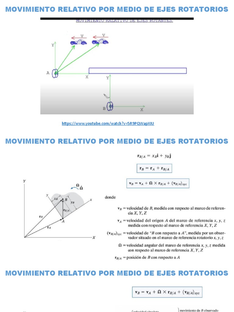 Ejes Rotatorios PDF