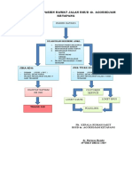 Alur Skrining Pasien Rawat Jalan Rsud Revisi Fix