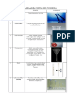 Alat Laboratorium Dan Fungsinya