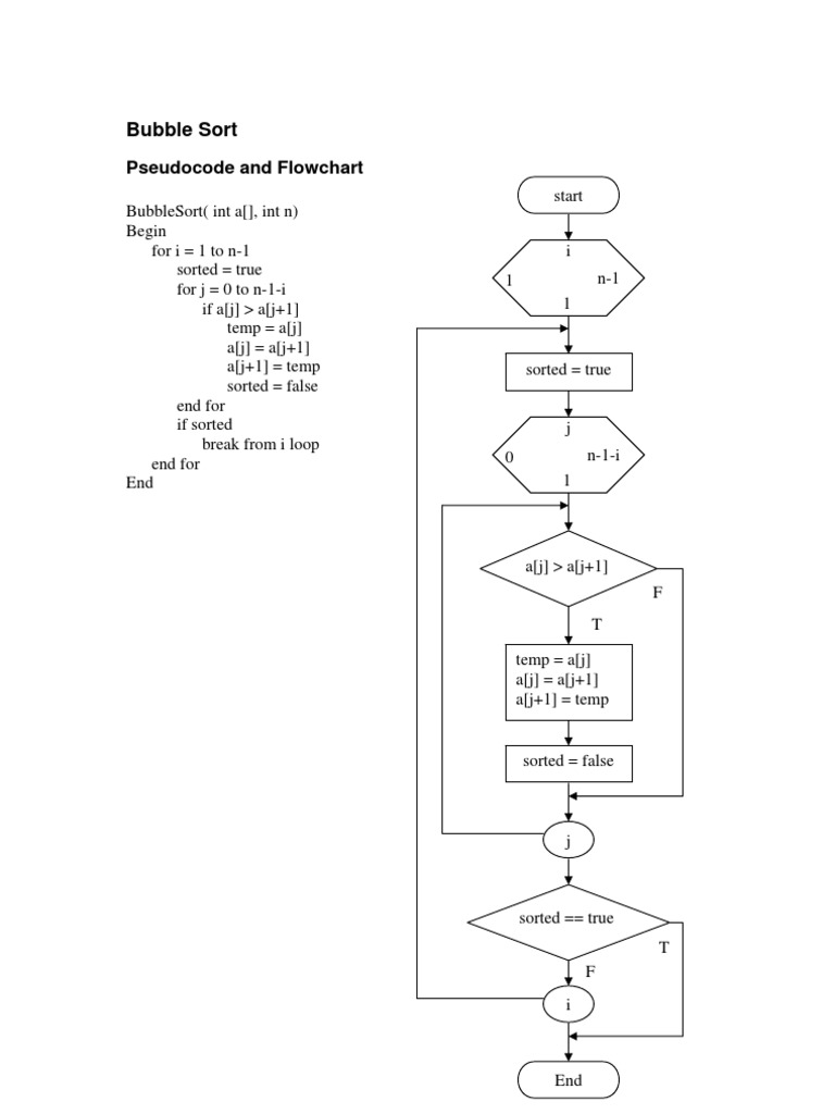 BubbleSort Flowchart
