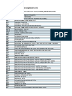 ICD-10 Dental Diagnosis Codes