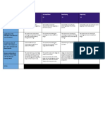 4th Qtr PETA Rubrics