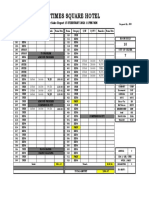 KK Times Square Hotel: Daily Sales Report 15 FEBRUARY 2021 11PM-7AM