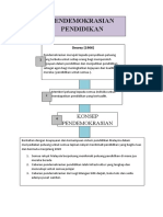 Peta Minda Demokrasi Pendidikan