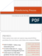 Chemical Manufacturing Process