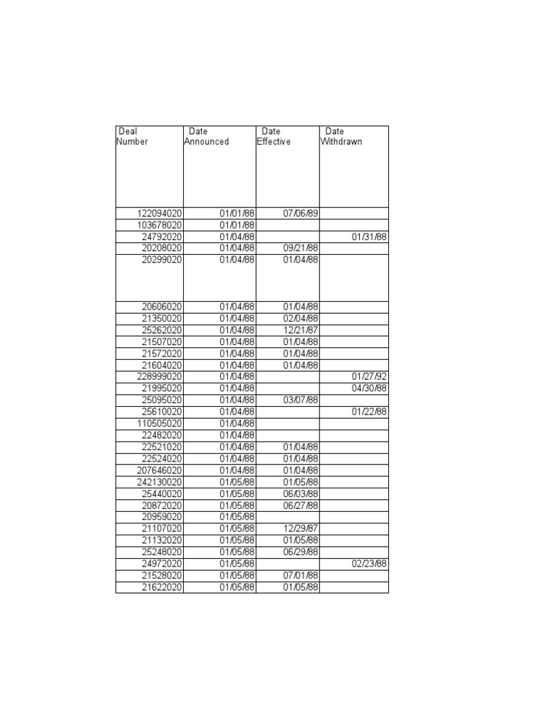 GST Rate List With HSN Code In Excel PDF 52 OFF