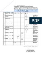 SOP Pengujian Komponen (Simple Flow Chart) Dishub