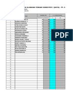 Nilai Ulangan Semester