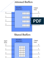 Shared Memory Input Ports Output Ports 0 1 2 0