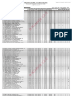 e-Kinerja Pemerintah Provinsi Bengkulu Performance Report