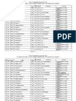 List of Candidates Selected For PG DEGREE /DIPLOMA / 6yr M.Ch. (NEURO SURGERY) 2012 - 2013 SESSION ON 17/05/2012