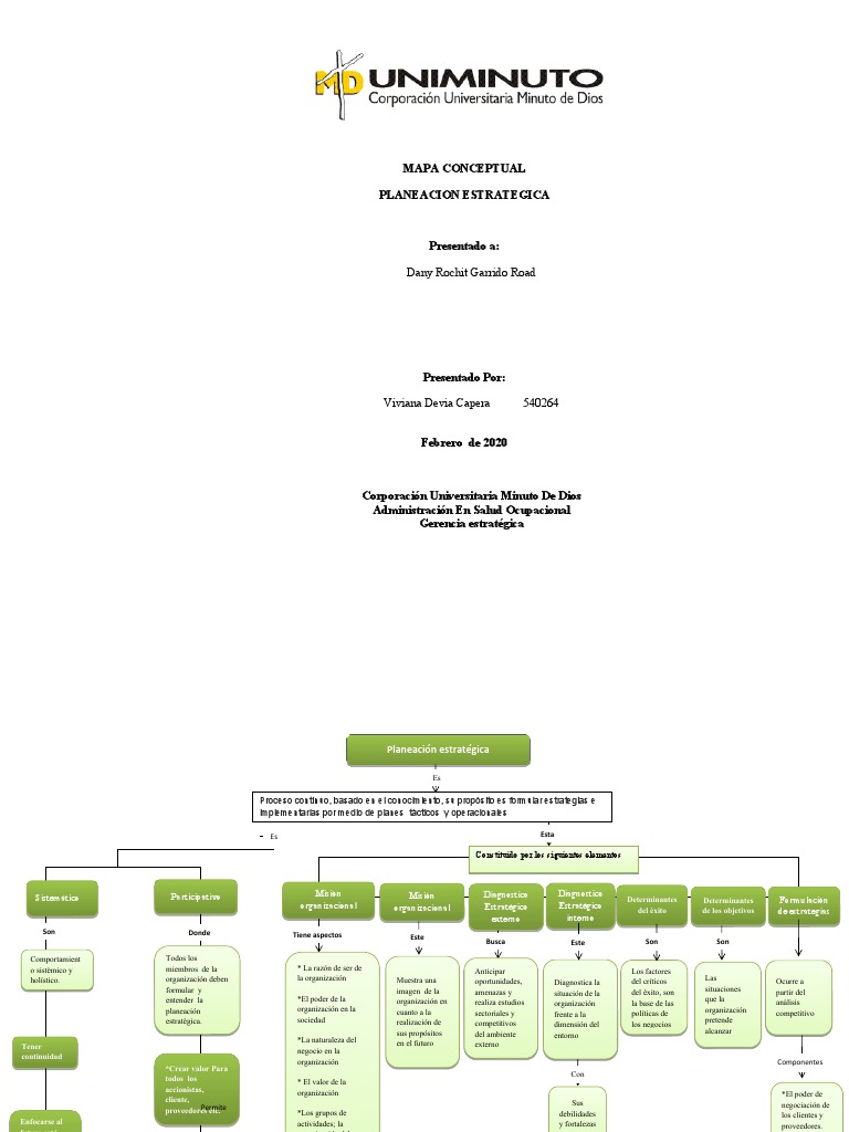 Mapa Conceptual De Planeación Estratégica Pdf Planificación La