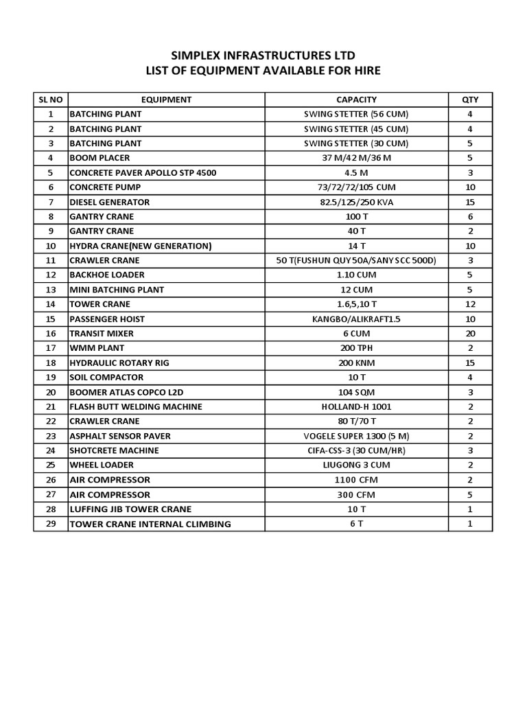 Simplex Equipment Rental List | PDF | Crane (Machine) | Machines