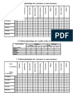 Tableau Phonétique Des Consonnes Et Semi-Consonnes