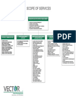 Scope of Services: Dedicated On-Site Contract Management