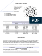 Modulación