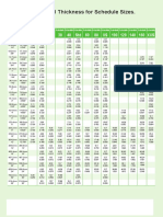 Nominal Wall Thickness For Schedule Sizes.: 5 10 20 30 40 60 STD 80 XS 100 120 140 160 XXS