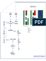Diagrama de Funcionamiento Zonificación: B045-ASCPD-736094118