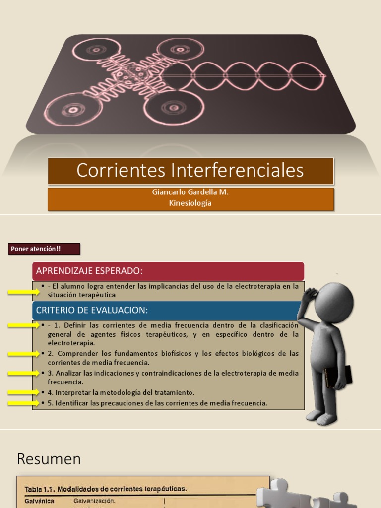 Corrientes Interferenciales (Electroterapia - Fisioterapia) 